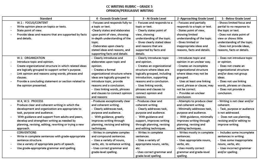 Features Of English Essay As A Literary Genre