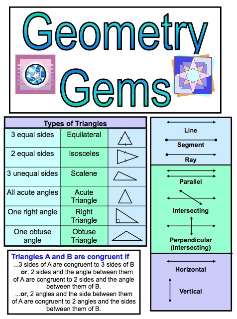 Common Core Math - Grade 3