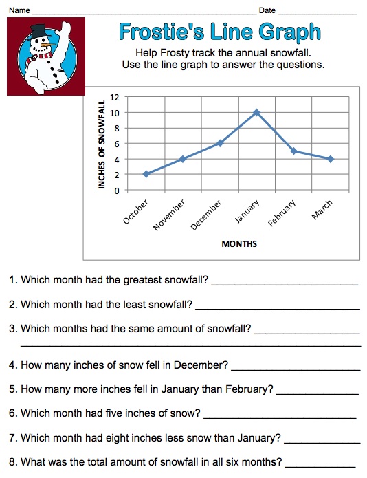 Frostie's Line Graph